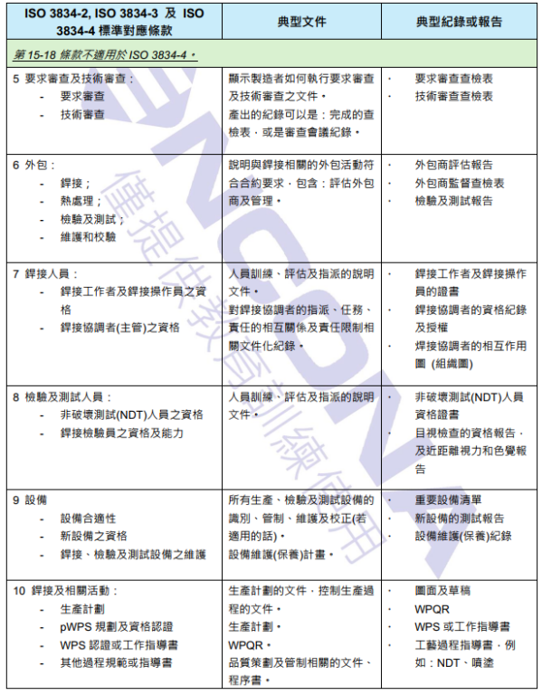 管制銲接相關活動的範本文件/紀錄/報告 