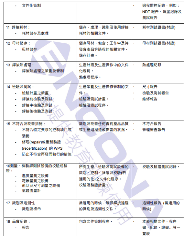 管制銲接相關活動的範本文件/紀錄/報告